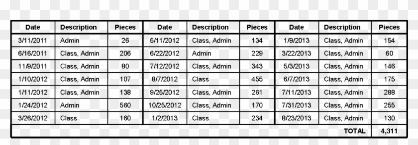 Sjsu Table - Polymer Technical Data Sheets Clipart #4712147