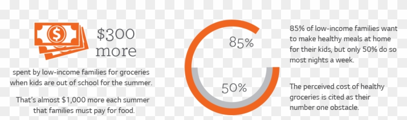 Hunger Devastates Children - Circle Clipart