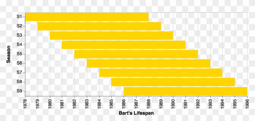 The Heraclitan Interpretation Of Time In The Simpsons - Parallel Clipart #4713587