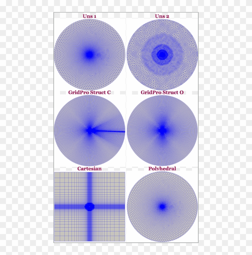 Computational Domain Around Naca0012 Airfoil - Circle Clipart