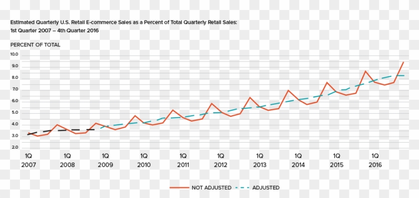 Ecommerce Retail Sales Report - Plot Clipart