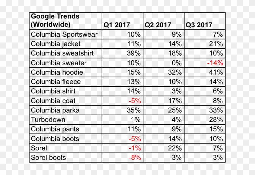 Us Searches For Columbia Sweatshirts, Sweaters, Hoodies, - Nombre Completo De Personas Clipart #4719835