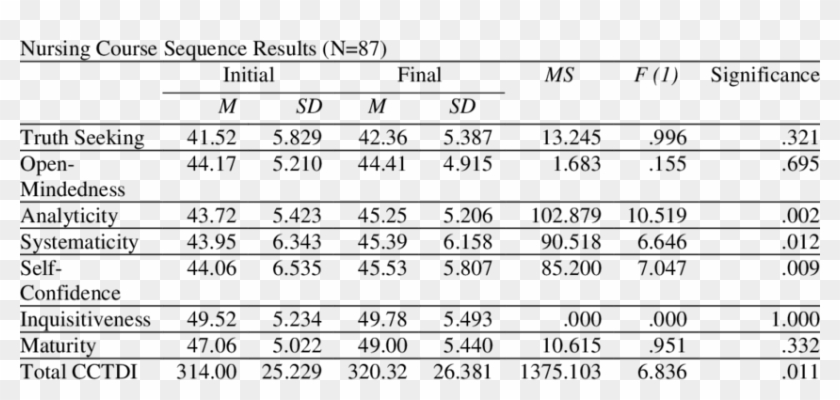 California Critical Disposition Inventory Initial And - Tabla De Densidades De Liquidos Clipart #4723853