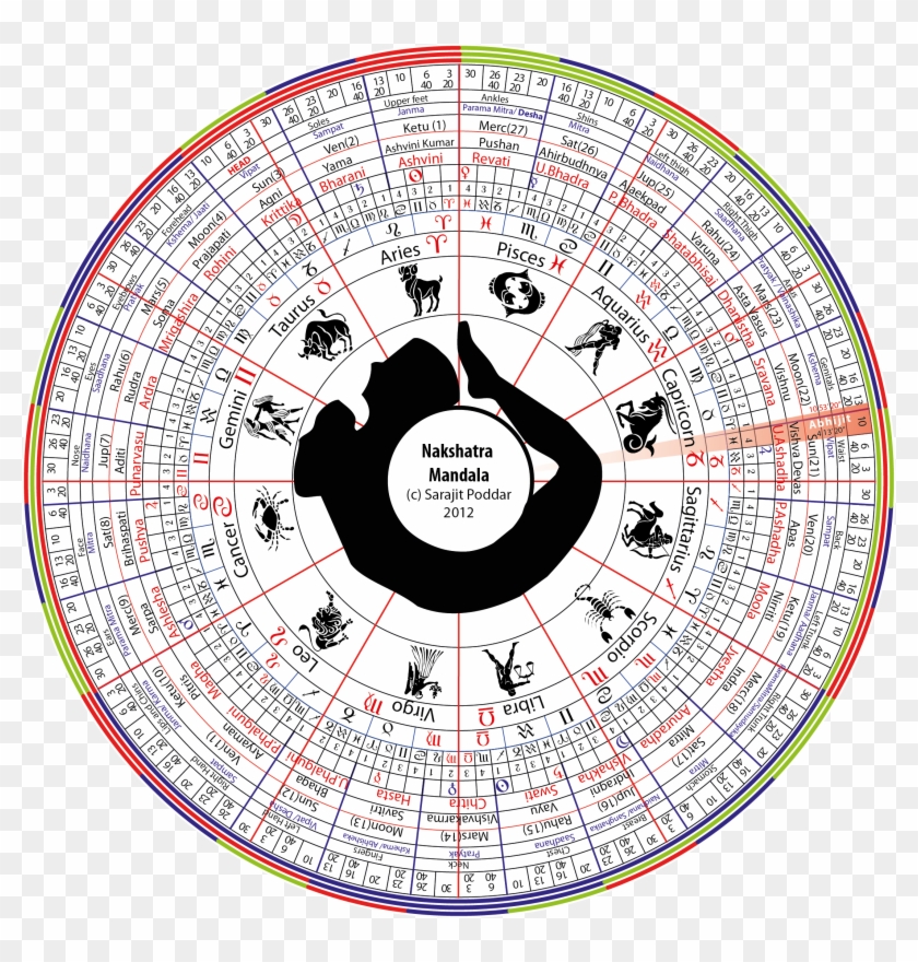 The Mandala Is Created By Me With Hours Of Labour - Nakshatra Body Parts Clipart