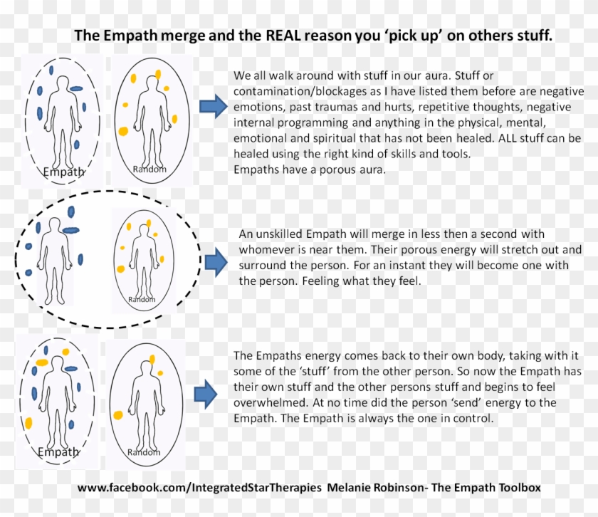 Now Just Before All The Righteous Pipe In With But Dark Side Of An Empath Clipart Pikpng