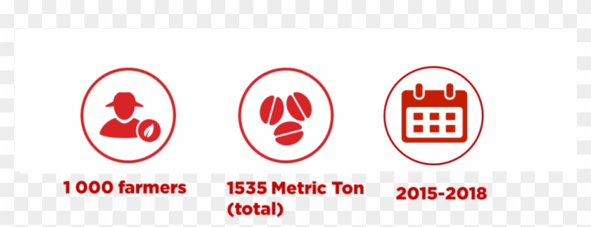 Small Scale Coffee Farmers In Santa Barbara, Huehuetenango - Circle Clipart #4725170