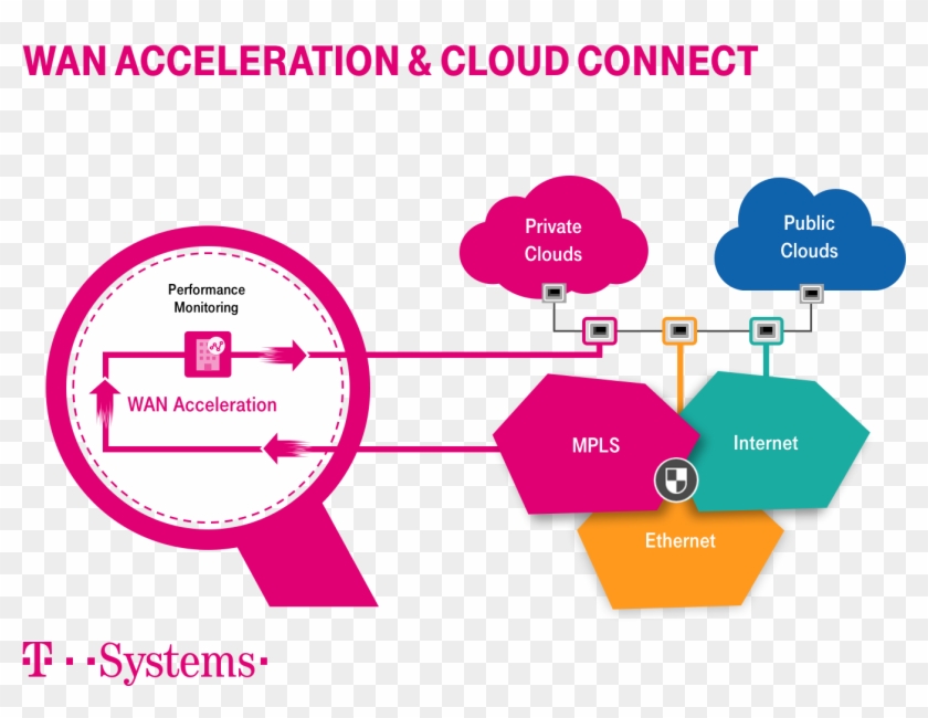 Infographic - T Systems Clipart #4725538