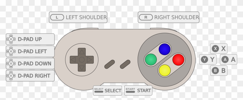 Snes Controller Retropie Clipart #4729041