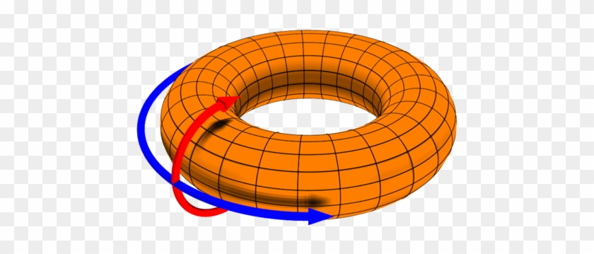 640px-toroidal Coord - Taurus Geometry Clipart #4729190