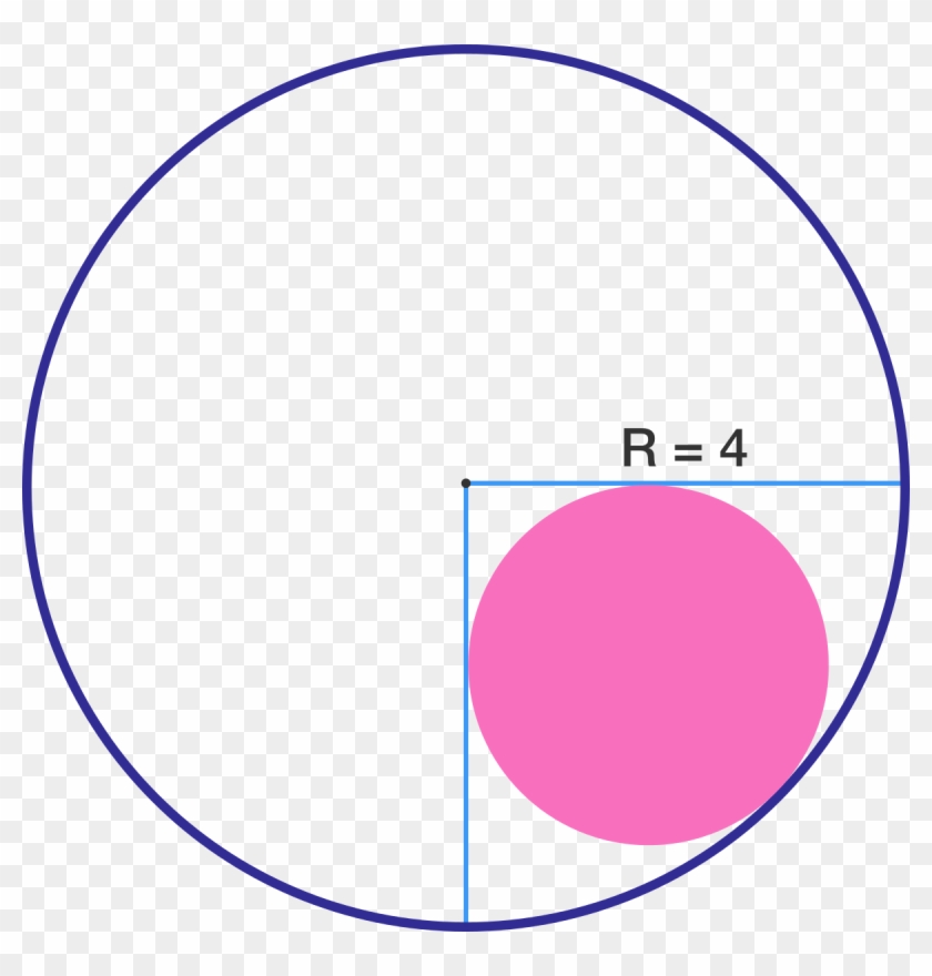 I Dont Know If You Mean Circumference Such As In The - Diagram Of A Circle Clipart #4731030