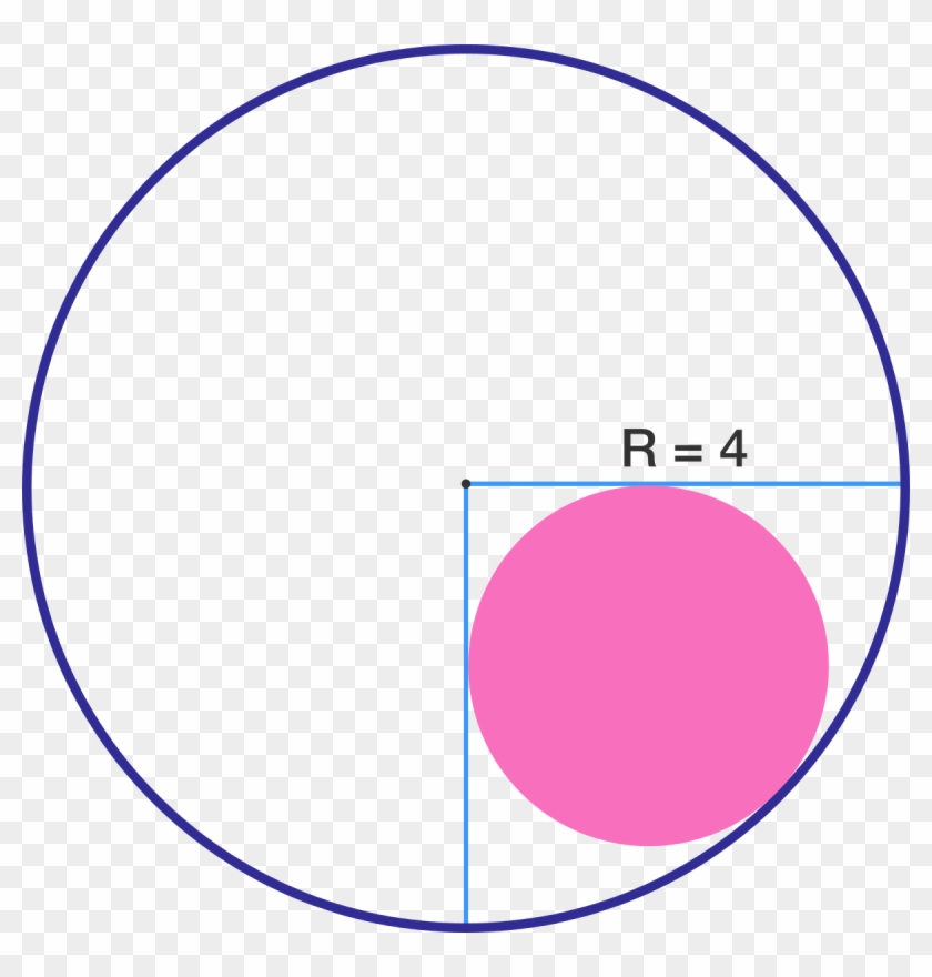 I Dont Know If You Mean Circumference Such As In The - Diagram Of A Circle Clipart