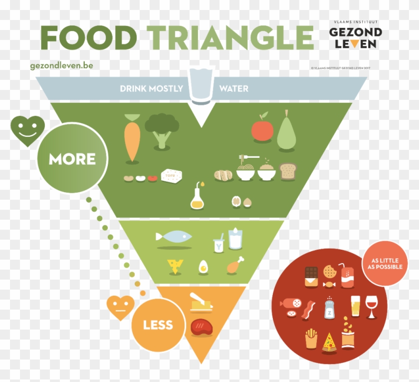 Principles Of Food Triangle - Belgium New Food Pyramid Clipart #4732313