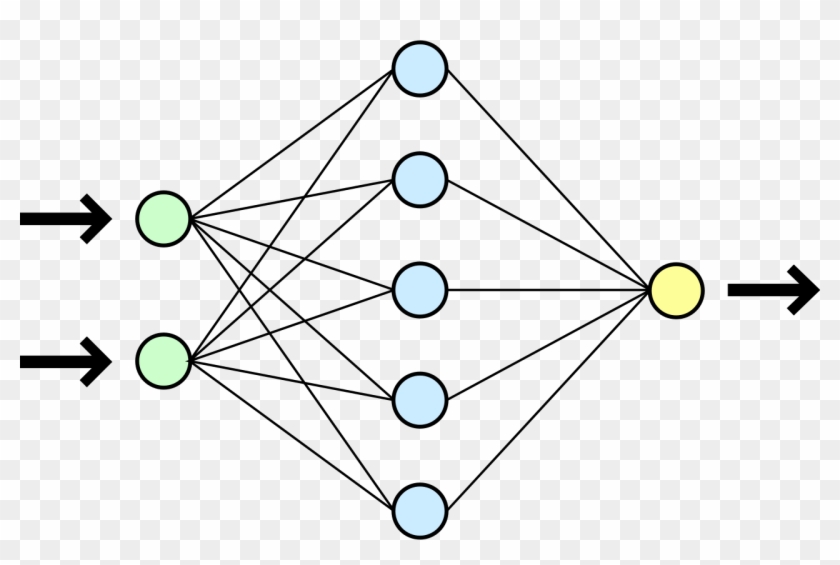 File - Neural Network - Svg - Back Propagation Artificial Neural Network Clipart