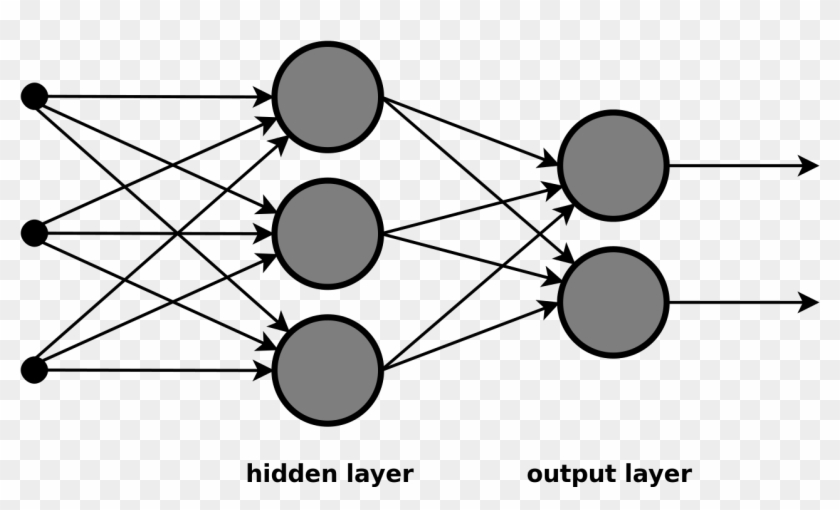 Multi Layer Neural Network Vector - Artificial Neural Network Vector Clipart