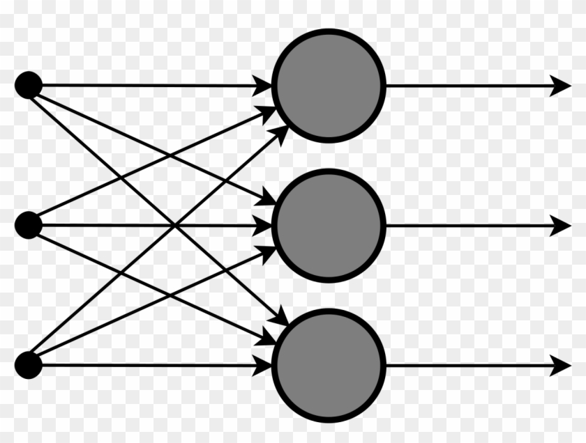 Single Layer Neural Network Vector Blank - Artificial Neural Network Vector Clipart #4732836