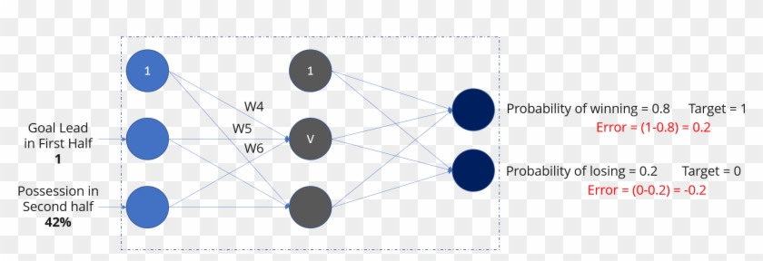 Neural Network Example - Circle Clipart