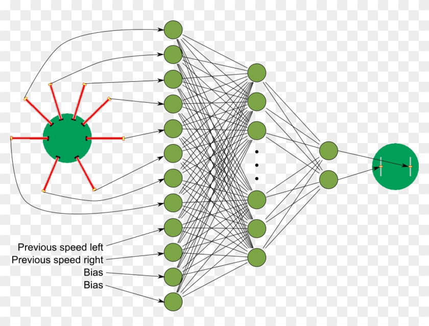 Artificial Neural Network Pso - فلوچارت کلی شبکه های عصبی Clipart #4733010