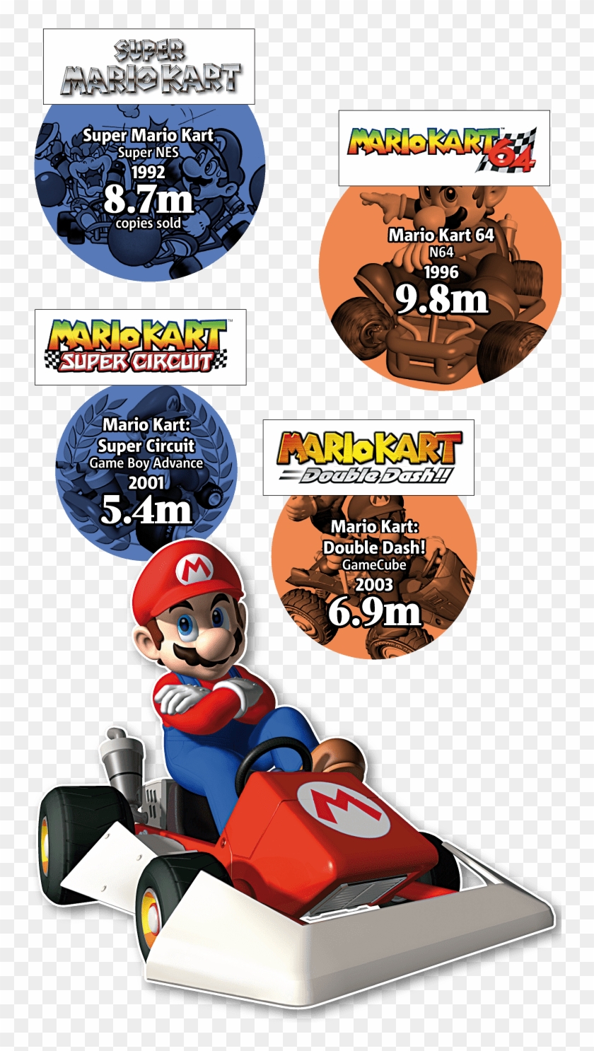 2705 Mario Pt1 - Mario Kart Ds Mario Clipart