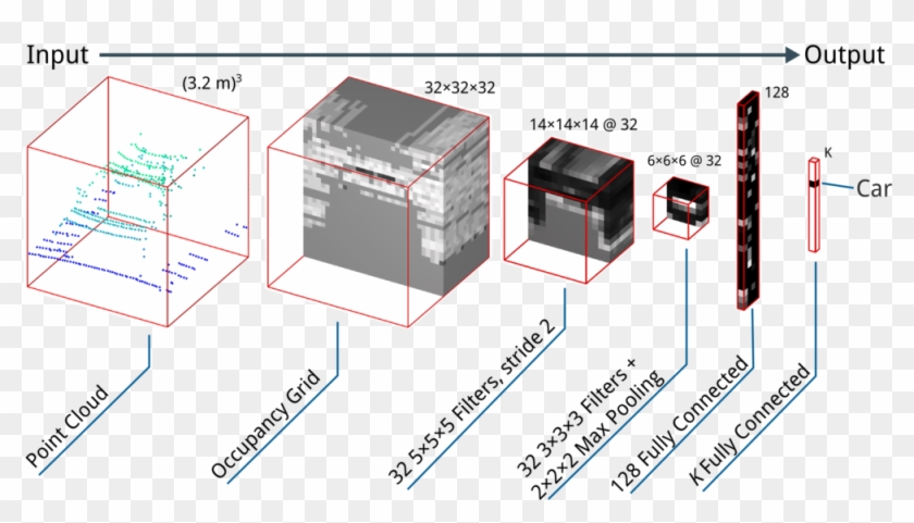An Error Occurred - Convolutional 3d Clipart