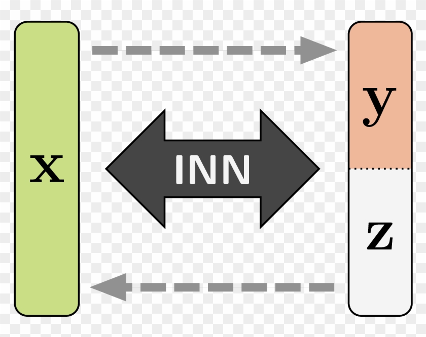 Invertible Neural Network Thumbnail - Invertible Neural Network Clipart #4733469