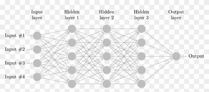 4-layer Neural Network - Four Layer Neural Network Clipart #4733663
