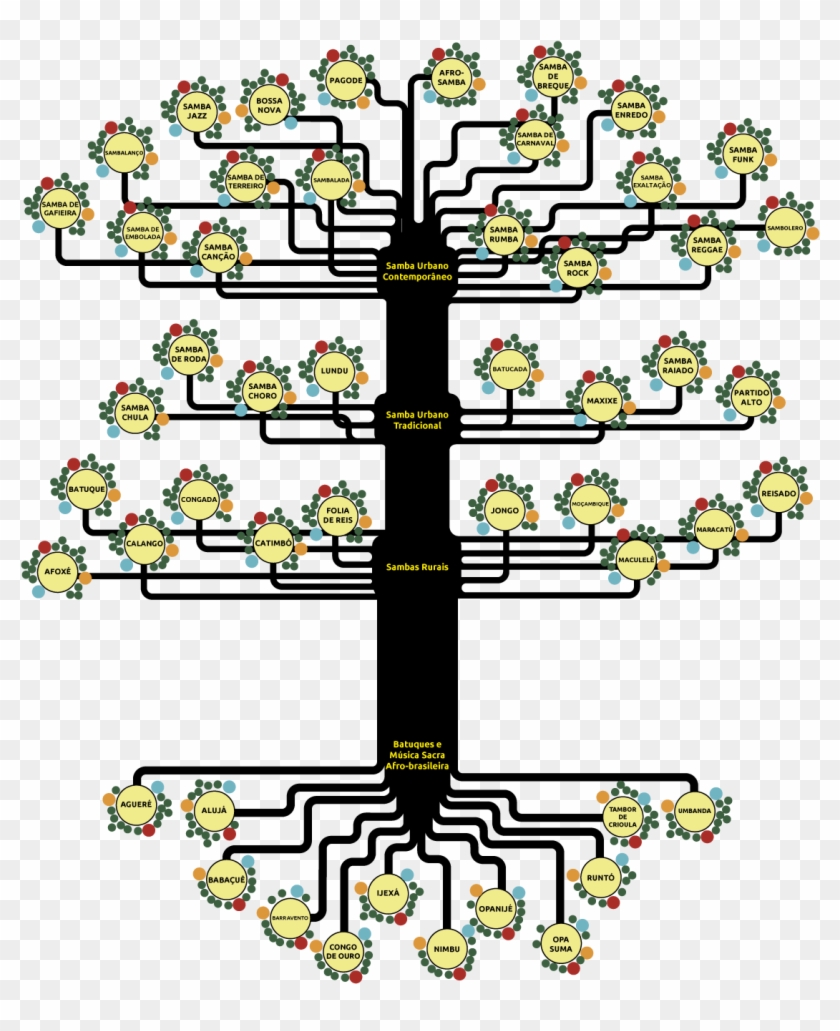 Samba Genealogical Tree - Illustration Clipart #4734054