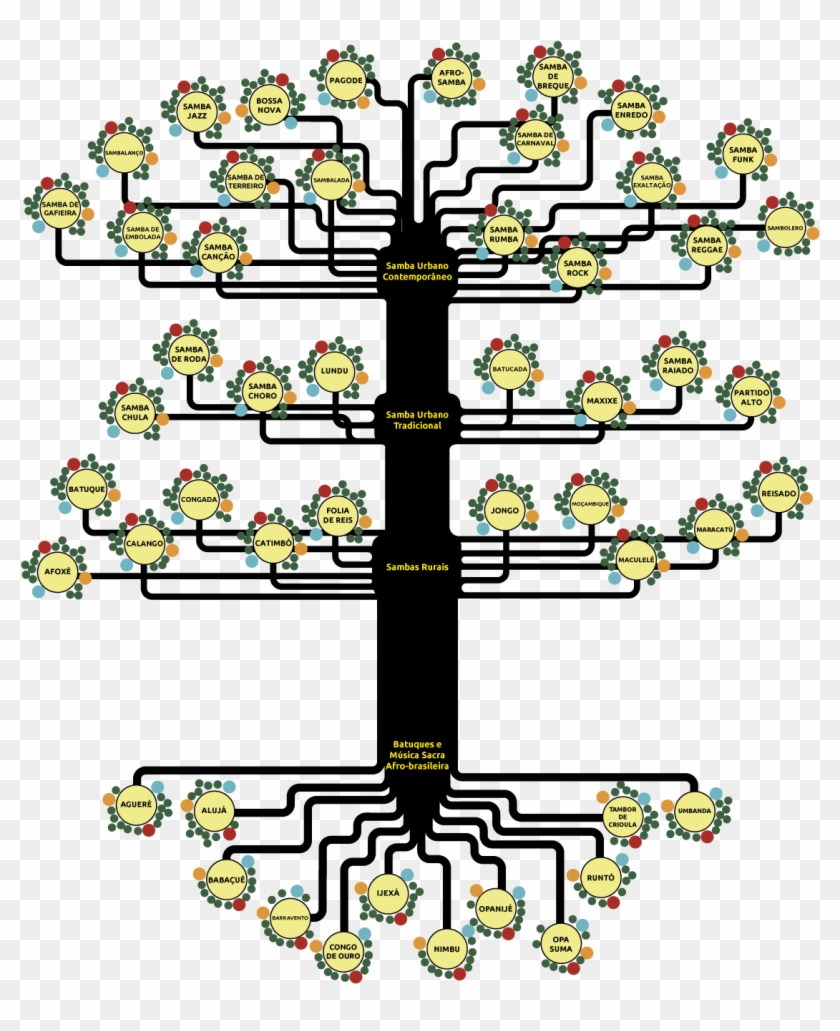 Samba Genealogical Tree - Illustration Clipart
