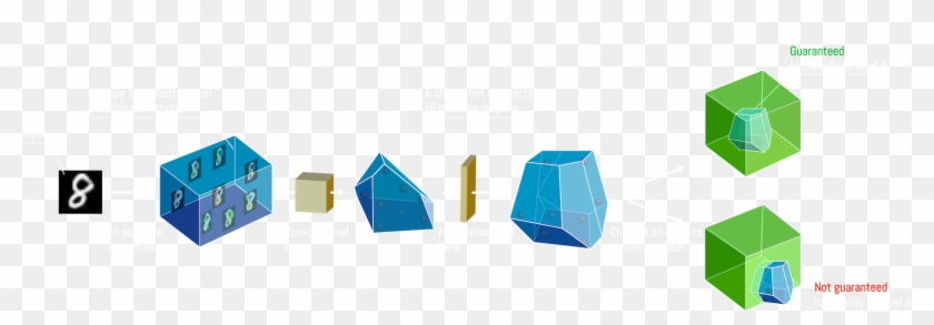 Ai2 Overview - Illustration Clipart #4734171