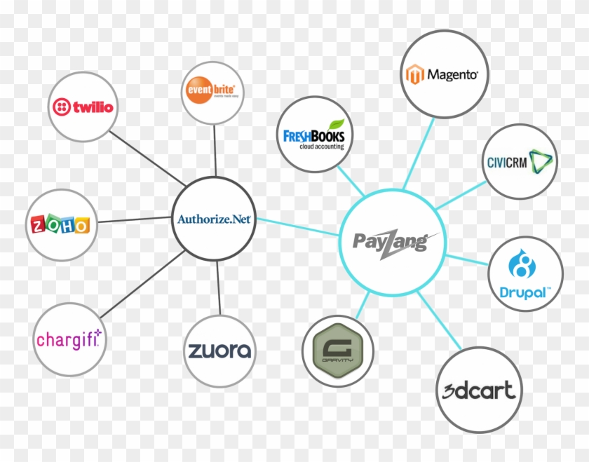 Plugins-integration - Circle Clipart