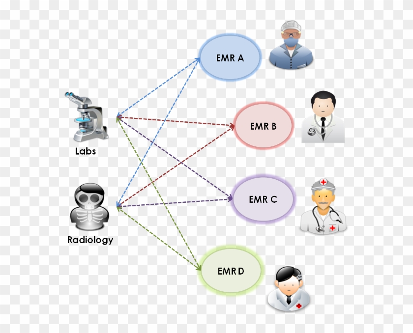 Point To Point Interface - System Interfacing Clipart #4736840