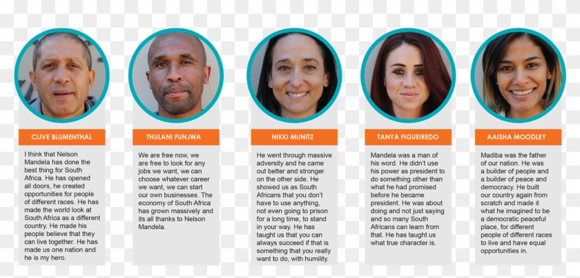 Share With Us, Your Fondest Memory Of Madiba - Brochure Clipart