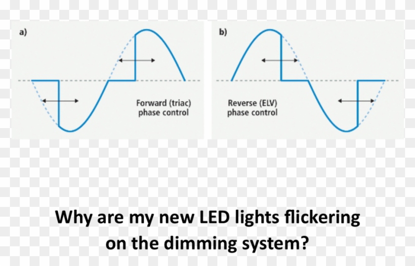 Why Are My New Led Lights Flickering On The Dimming - Alternative Learning System Clipart