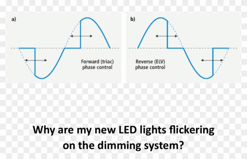 Why Are My New Led Lights Flickering On The Dimming - Alternative Learning System Clipart #4738605