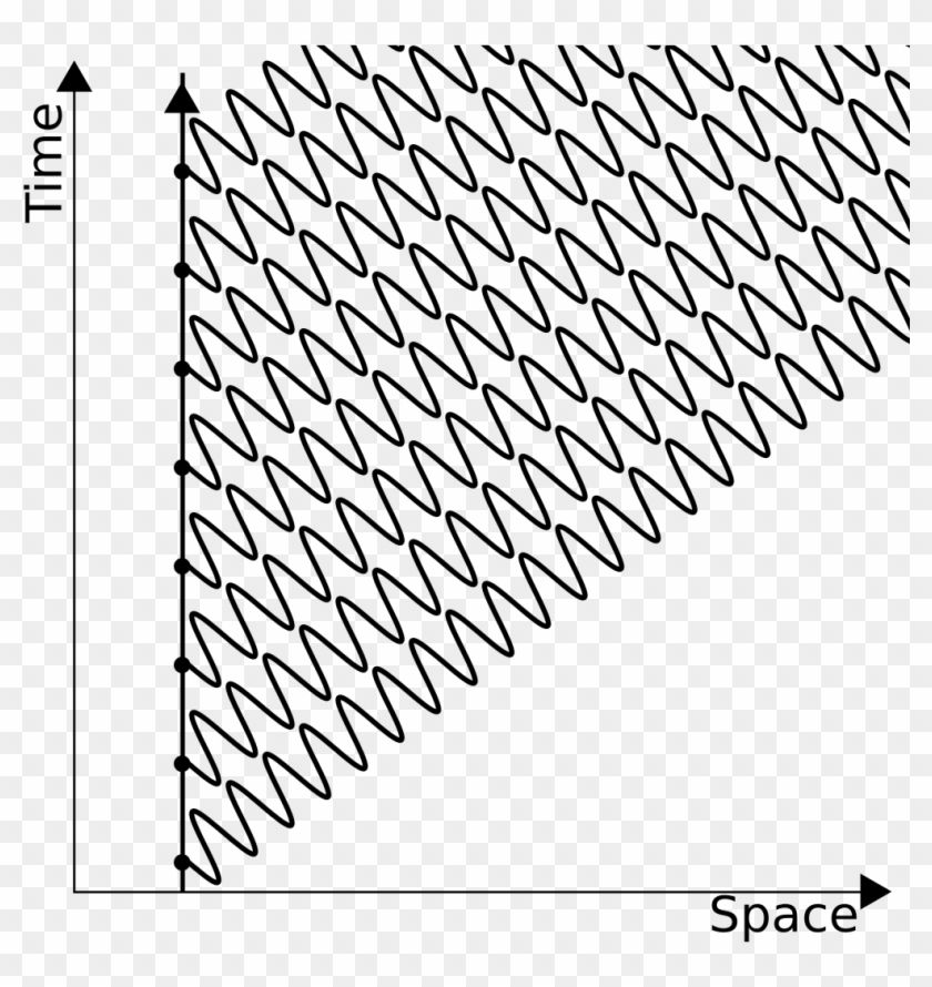 Feynman Diagram Monochromatic Light Source - Black-and-white Clipart #4738894