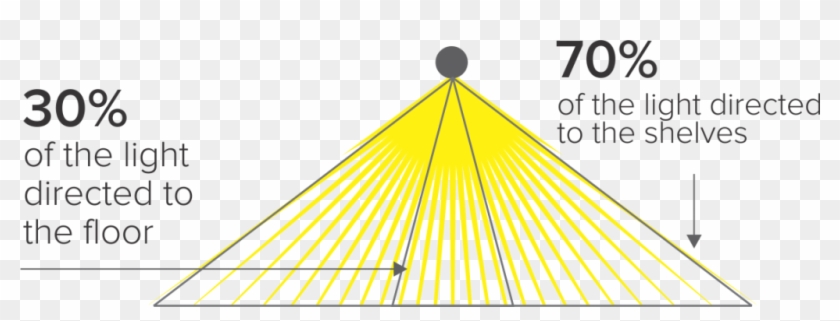 Led Light Distribution Chart - Graphic Design Clipart