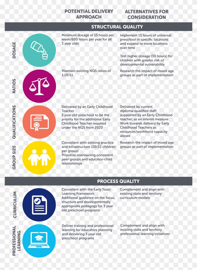 Design Of 3 Yr Old Preschool Program Web Clipart