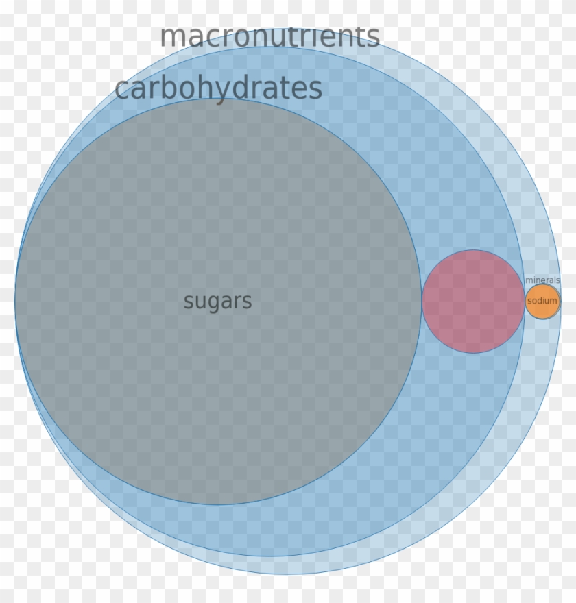 Candies, Twizzlers Strawberry Twists Candy -all Nutrients - Circle Clipart