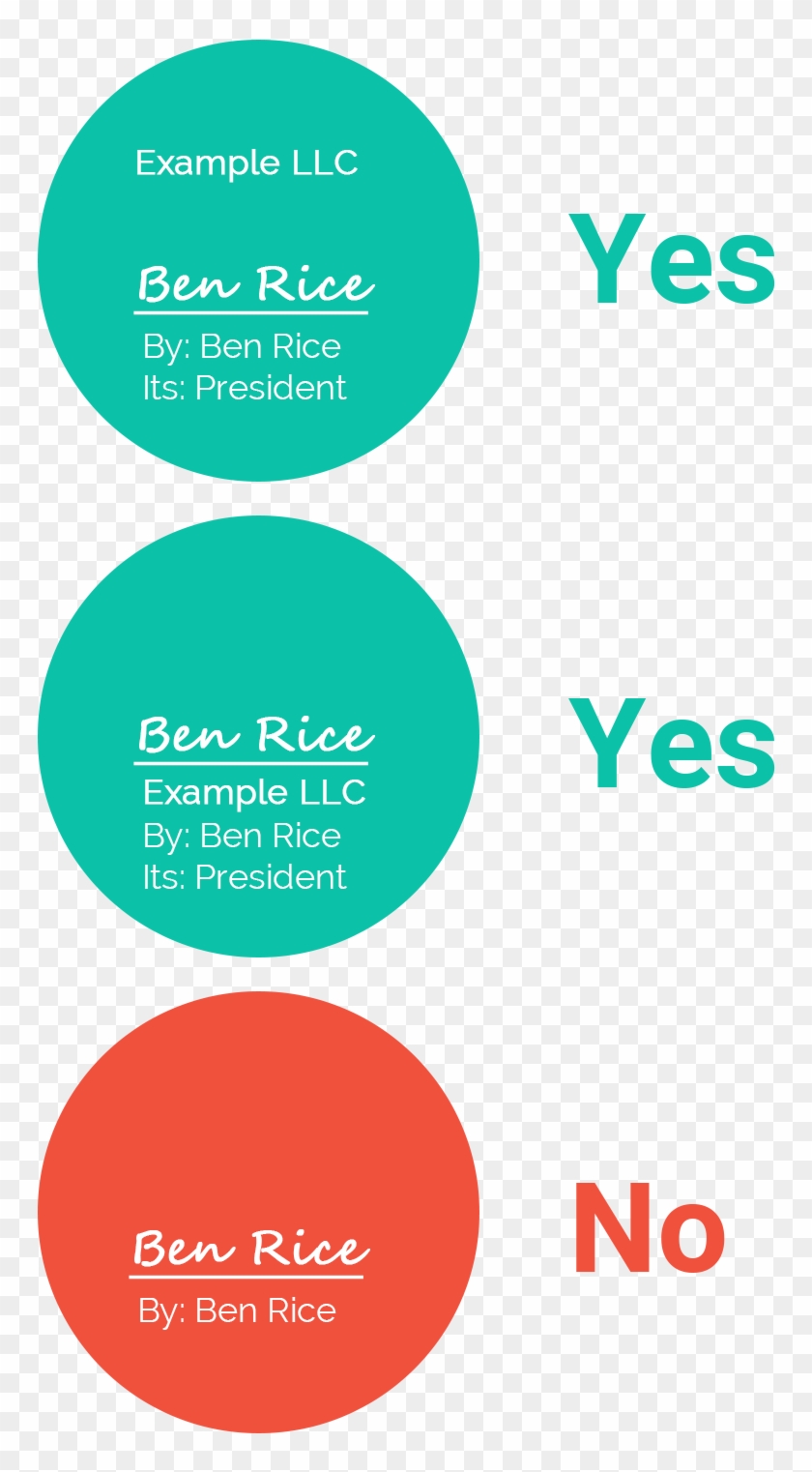 A Diagram Showing Two Correct And One Wrong Way To - Circle Clipart