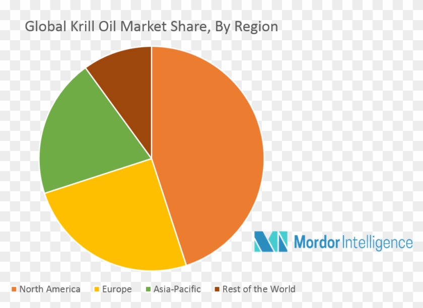 Market Dynamics - Circle Clipart