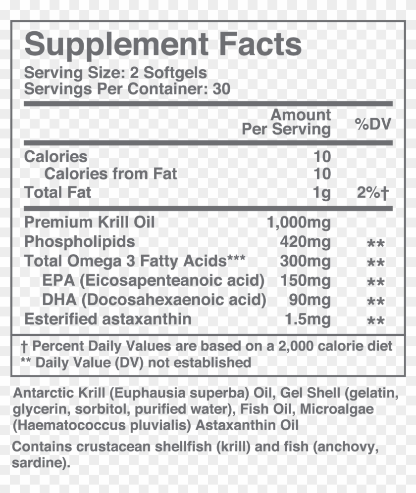 Are There Any Side Effects - Nutrition Facts Clipart