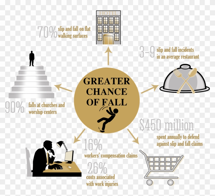 Infographic With Slip And Fall Statistics - Poster Clipart
