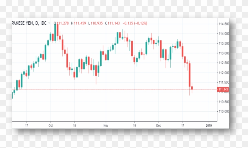 Usd/jpy Daily Price Chart - Korean Won Forecast Clipart