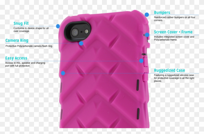 So Naturally I Said Yes When Gum Drop Cases Asked If - Mobile Phone Case Clipart