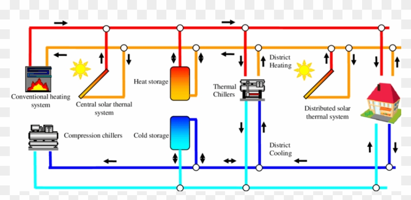 Main Components Of A Refrigeration System Integrated - District Heating System Components Clipart