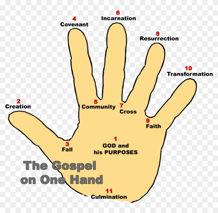Were - Gospel Hand Presentation Clipart