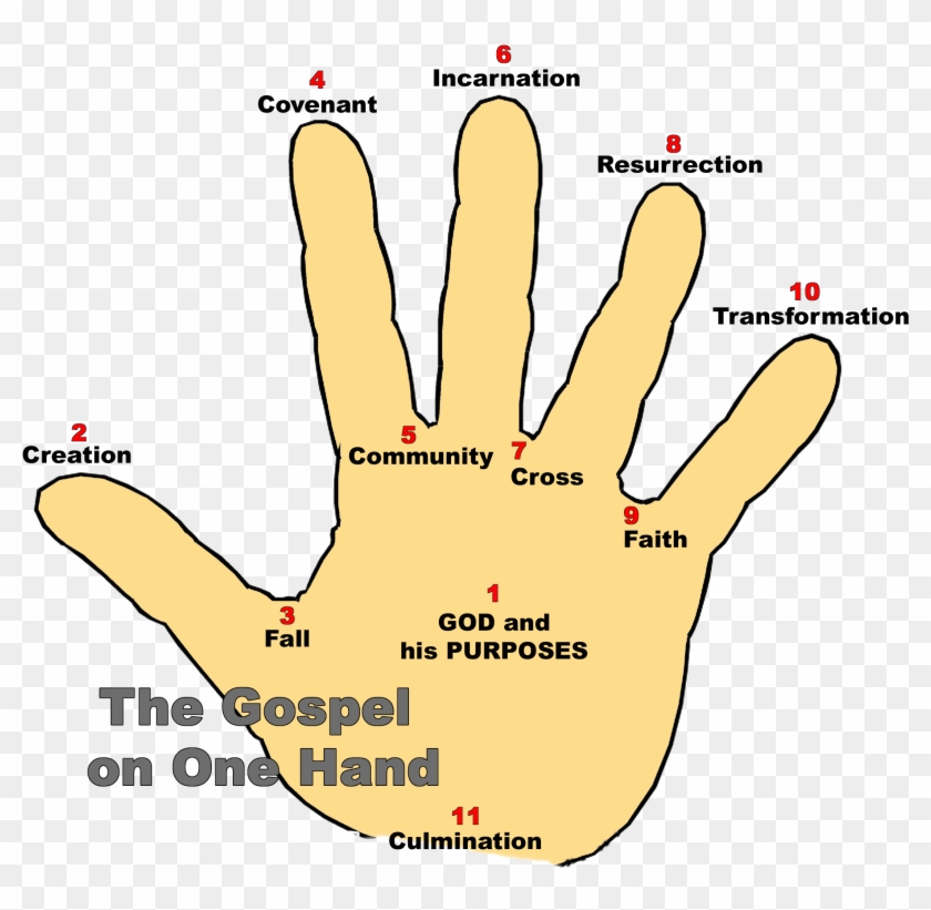 Were - Gospel Hand Presentation Clipart #4749121