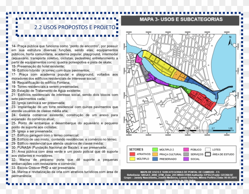 Usos Propostos E Projetos1 Clipart