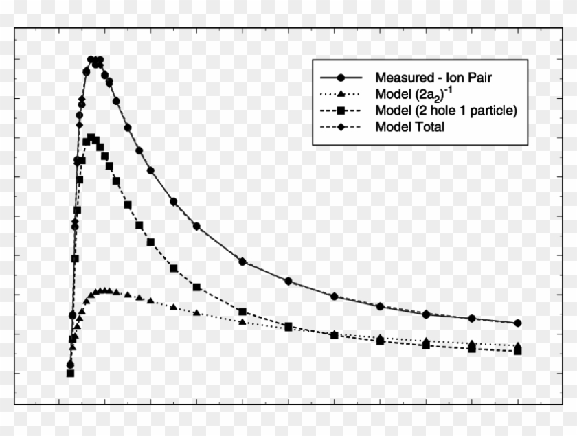 Comparison Of Experimental And Model (solid Diamond) - Plot Clipart