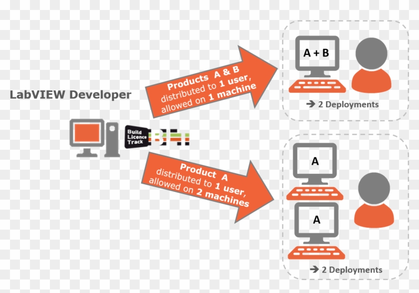 What Kind Of Technical Support Is Available With Blt - Quickbooks Clipart
