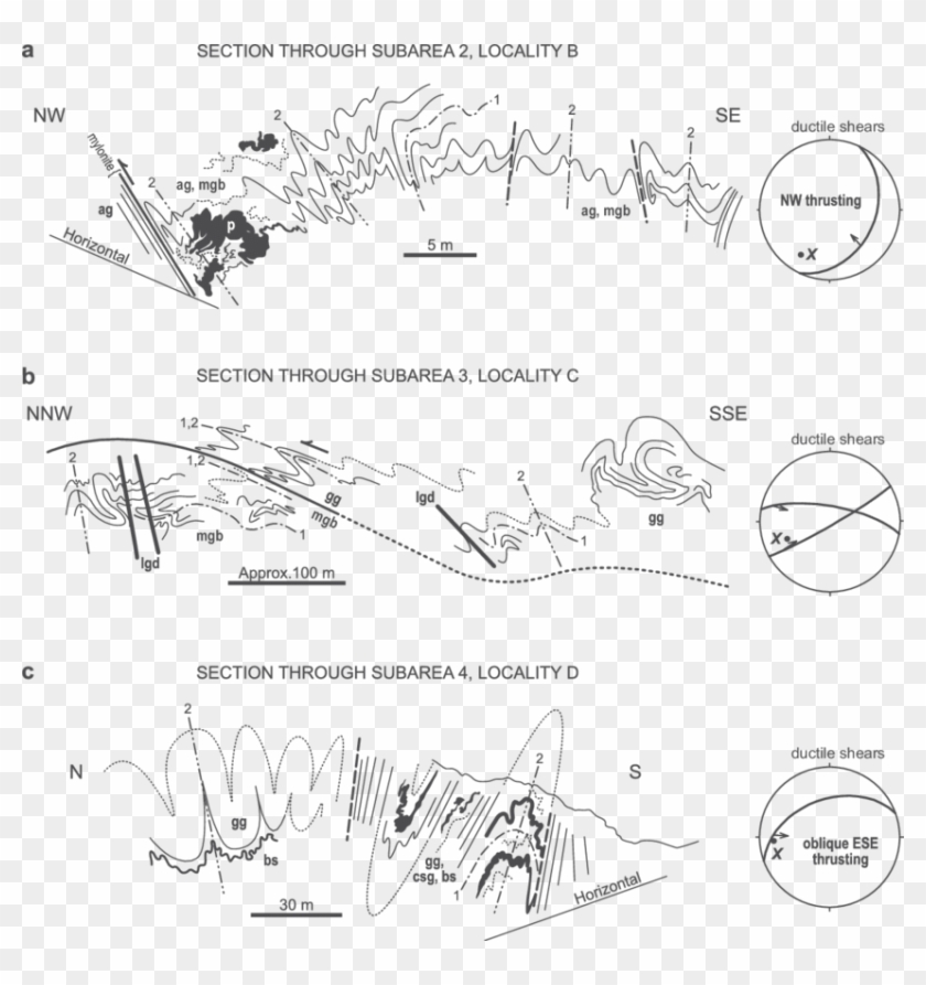 Schematic Sections Illustrating The Fold Geometries - Sketch Clipart #4753005